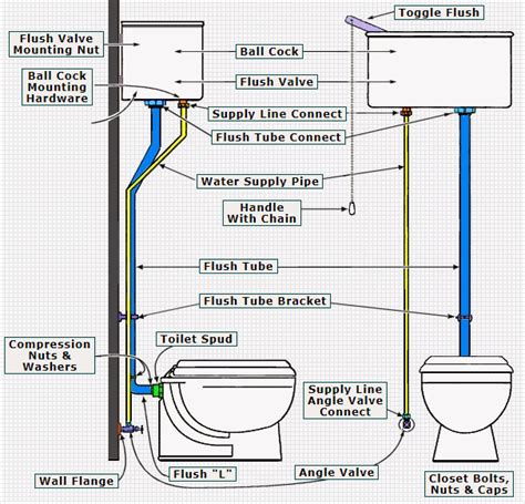 high tank toilet parts